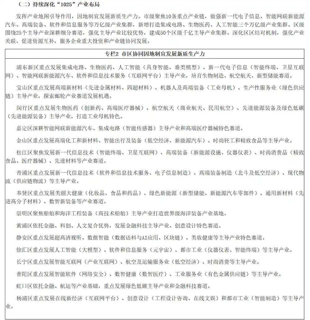 【上海：“十五五”新增打造集成电路、生物医药、人工智能三个万亿级产业集群】财联社8月24日电，上海市人民政府印发《上海市加快推进新型工业化构建现代化产业体系“十五五”规划》。其中指出，发挥产业地图引导作用，因地制宜发展新质生产力。市级聚焦10条重点产业链，做强新一代电子信息、智能网联新能源汽车、高端装备、软件和信息服务等万亿级产业集群，新增打造集成电路、生物医药、人工智能三个万亿级产业集群。区级围绕25个主导产业深耕细分赛道，强化主导产业比较优势，建成50个区级千亿主导产业集群。深化区区结对机制，强化产业关联、促进资源互补，服务企业重大投资和产业链协同发展。
