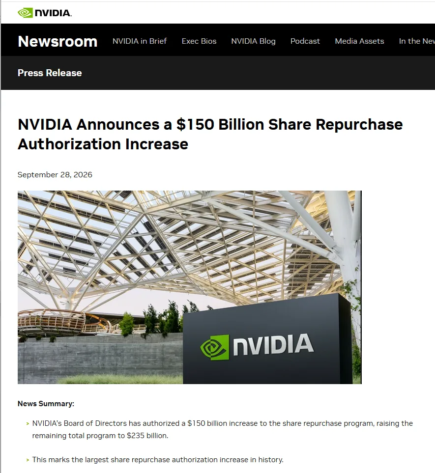 【英伟达将股票回购授权增加1500亿美元 使回购计划总额达到2350亿美元】财联社9月28日电，英伟达将股票回购授权增加1500亿美元，使回购计划总额达到2350亿美元。公司预计将在2028财年之前执行该回购计划。英伟达创始人兼首席执行官黄仁勋表示：“英伟达的增长得益于一次前所未有的平台转型，即向人工智能和加速计算的转型。我们充裕的现金流使我们能够投资于推动这一转型的技术，并为股东带来回报。此次授权体现了我们对未来长期机遇的信心。”